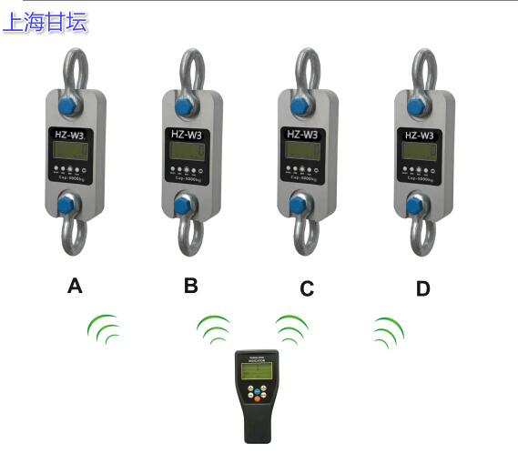 高频通道测力仪(HZ-W3-1000kn无线)