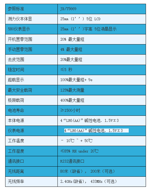 通用规格